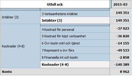 Sida 16(23) Datum 2016-04-20 Ärendenummer SN 2016-00416 Regionservice Lägre