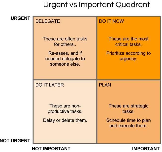 URGENT VS IMPORTANT QUADRANT