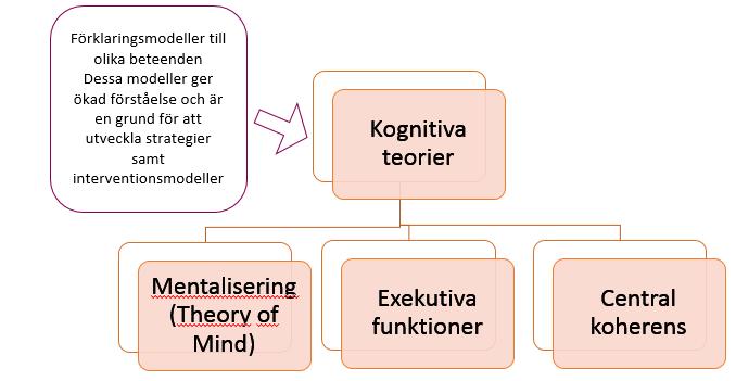 Individens delaktighet Robin hamnar ständigt i konflikter Beteende Joel vägrar vara med Vad vi (lärare/arbetslag)