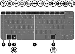 Tangenter Komponent Beskrivning (1) esc-tangent Visar systeminformation när du trycker på den i kombination med fn-tangenten.