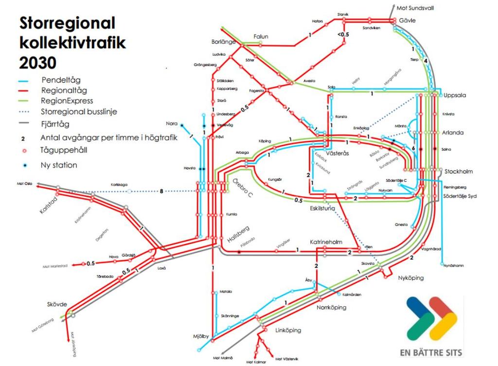 Specifika mål som satts upp för kollektivtrafikutvecklingen är: ett kollektivtrafiksystem utvecklat för en god tillgänglighet och ökad jämställdhet innebär till exempel att förutsättningarna för