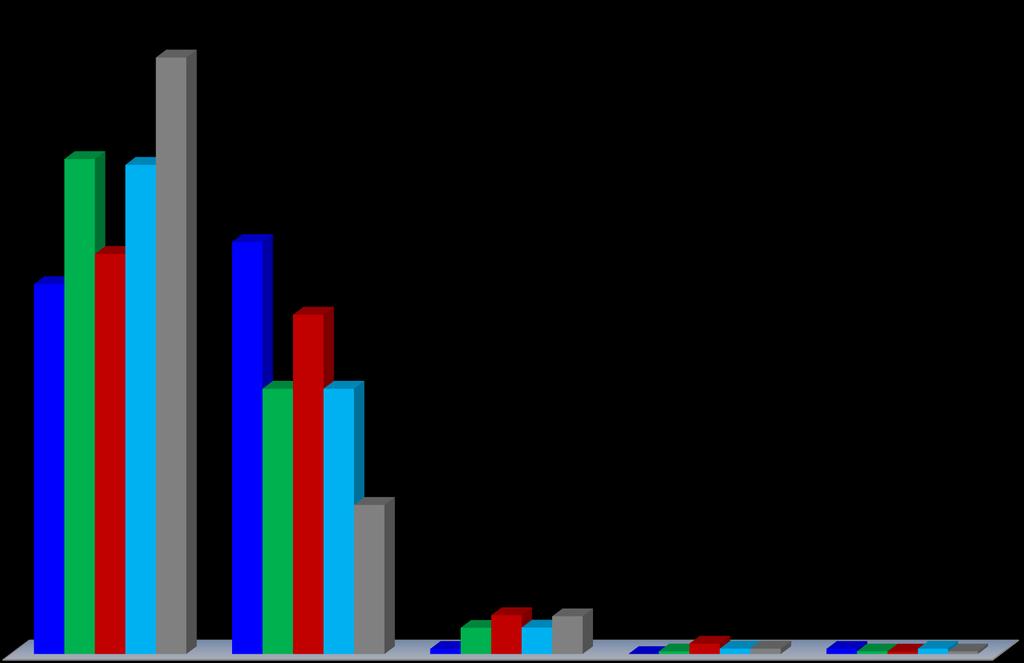 Jag har stort förtroende för Lidköping Elnät 75% 62% 62% 47% 51% 52% 43% 2017 2015 34% 34% 19% 2013 2011 2008 5% 5% 3% 3% 1% 0% 0% 1% 1% 1% 1% 0% 0%