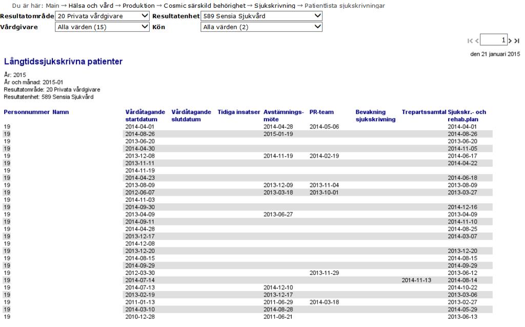 Med särskild behörighet Patientlista sjukskrivna (> 28 dagar) per enheten (resp.