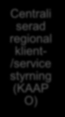 landskap Regional samordnad servicehelhet