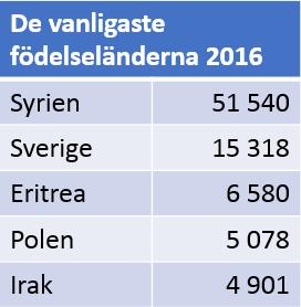 återvändare. 2.6 Avgränsningar Förstudien omfattar inte: Personer som är helt nya i Sverige.