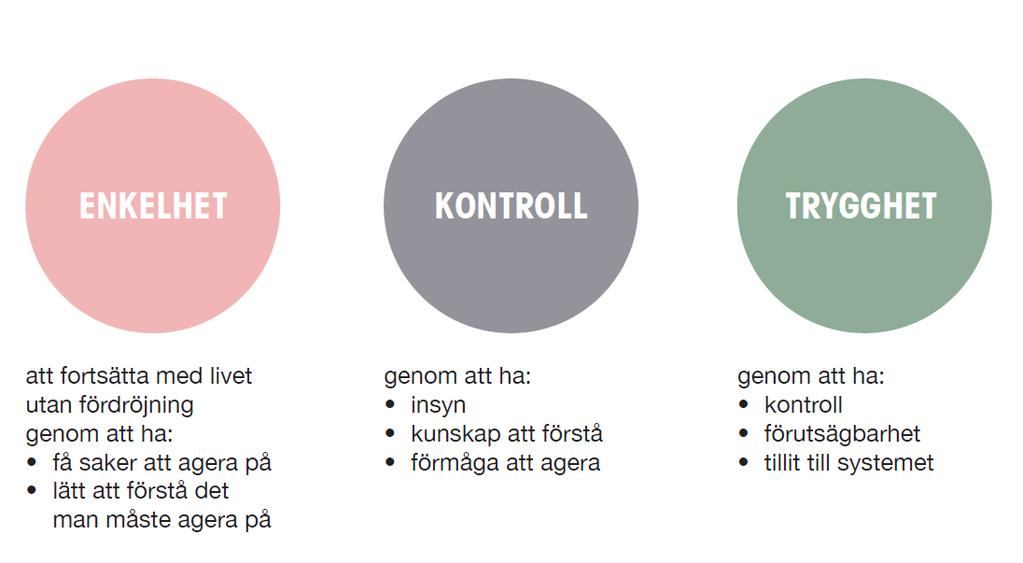 Behov Utifrån de kundinteraktioner som har genomförts har ett antal grundläggande kundbehov identifierats. 4.