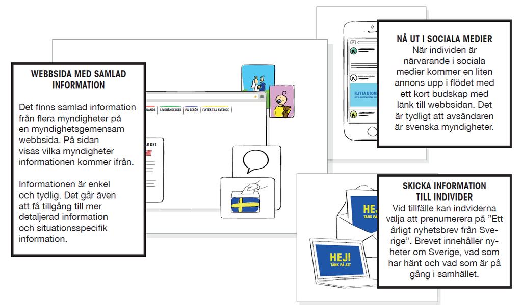 förankring och diskussion om genomförbarhet med sakkunniga på de samverkande myndigheterna. Nedan visas en övergripande beskrivning av förslaget efter detta: 6.