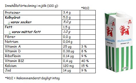 Extra frågor 1. Vilka hör ihop? Dra ett streck mellan alla som passar ihop.