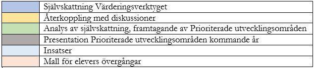 att organisera undervisning och aktiviteter med god ljudmiljö Inredning, material och teknik väljs medvetet för god ljudmiljö Eftersträvar optimal ljuddämpning i lokalerna genom arbetsmiljöarbetet