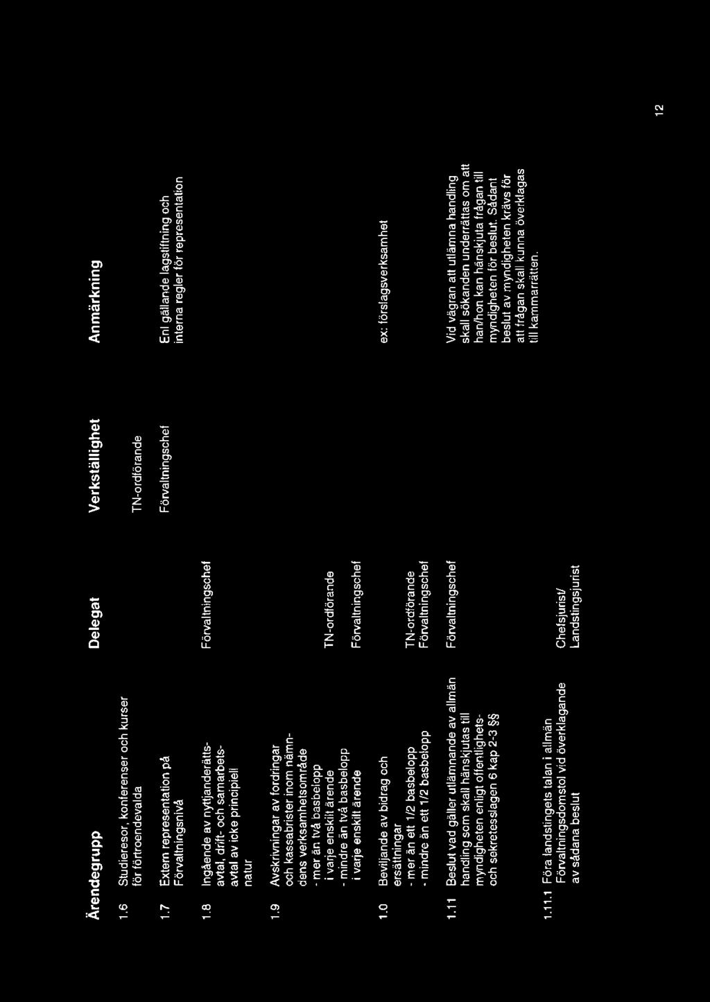 Ärendegrupp Delegat Verkställighet Anmärkning 1.6 Studieresor, konferenser och kurser för förtroendevalda TN-ordförande 1.