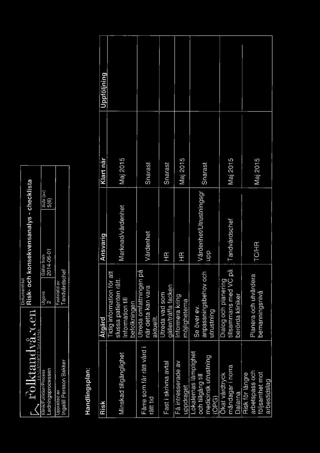 av T andvårdschef Handlingsplan: Risk Atgärd Ansvarig Klart när Uppföljning Tidig information för att Minskad tillgänglighet slussa patienten rätt.