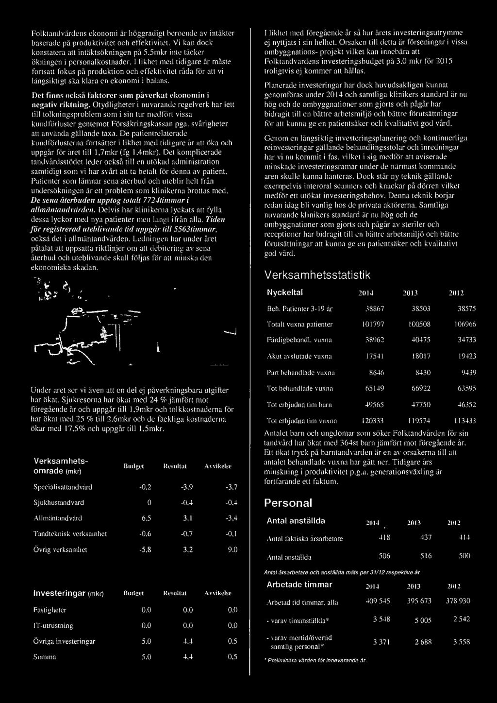 De pati entrelaterade hrndförlusterna fortsätter i likhet med tidigare år att öka och uppgår för året till 1,7mkr ( fg J,4mkr).