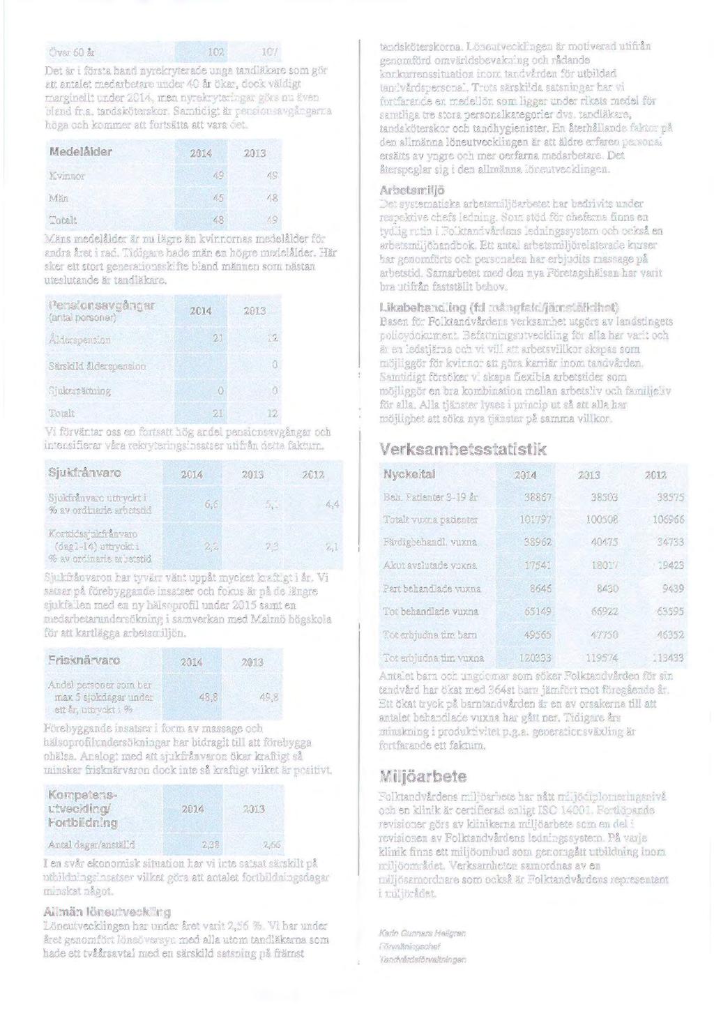 Över 60 år 102 107 Det är i första hand nyrekryterade unga tandläkare so m gör att antalet medarbetare under 40 år ökar, dock väldigt marginellt under 2014, men nyrekryteringar görs nu även bland fr.