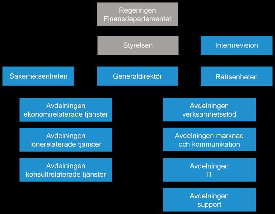 Inledning Om Statens servicecenter Statens servicecenter inrättades den 1 juni 2012.