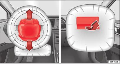 38 Airbagsystem Krockkuddarna löses ut extremt snabbt, inom en tusendels sekund, för att ge extra skydd vid en olycka. Ett fint damm kan utvecklas när krockkudden löses ut.