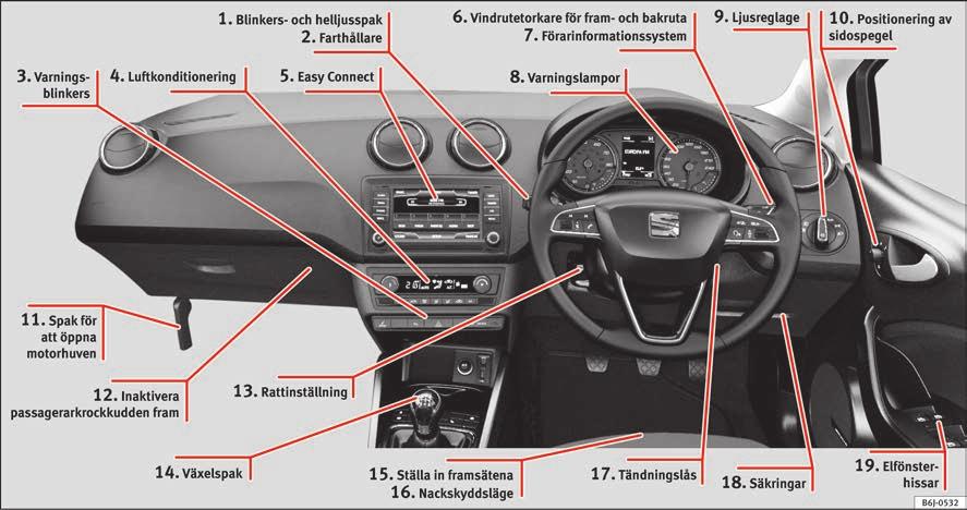 Viktig basinformation Vy inifrån (högerstyrd) 1 sidan 22 2 sidan 34 3 sidan 22 4 sidan 39 5 sidan 24 6 sidan 23 7 sidan 25 8 sidan