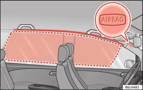 Placeringen kan identifieras med hjälp av texten "AIRBAG" på ryggstödets övre del.