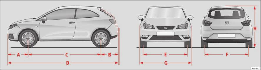 Tekniska specifikationer Dimensioner Tips Tekniska data Bild 182 Dimensioner bild 182 IBIZA IBIZA SC Funktion A/B Främre och bakre överhäng (mm) 857/735 857/717 C Hjulbas (mm) 2 469 2 469 D Längd