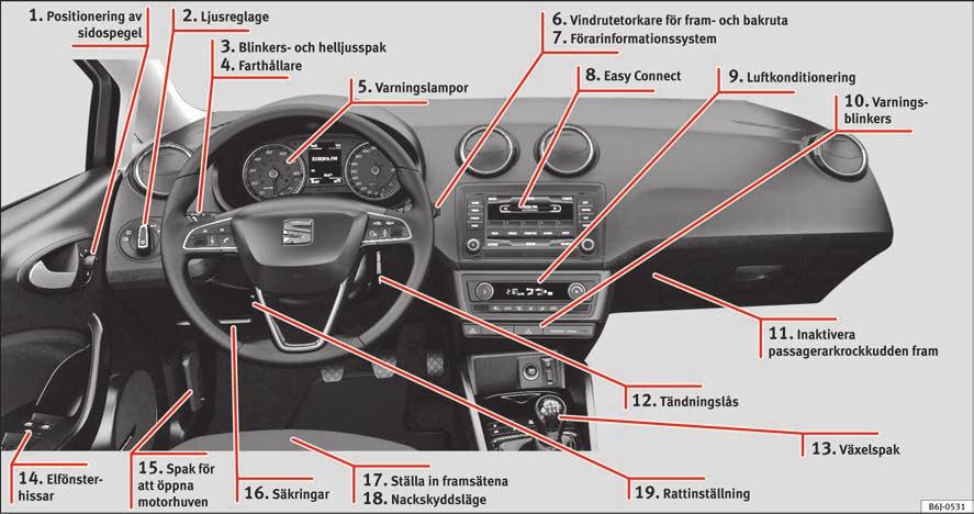 Viktig basinformation Vy inifrån (vänsterstyrd) 1 sidan 13 2 sidan 21 3 sidan 22 4 sidan 34 5 sidan 35 6 sidan 23 7 sidan 25 8 sidan