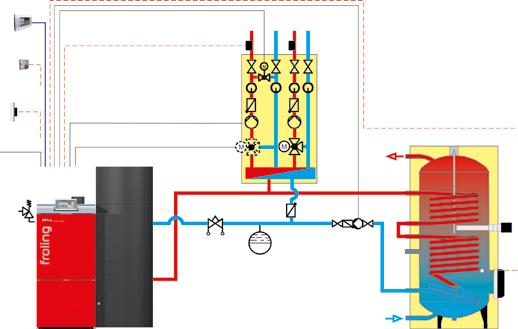 NT-S P4 Pellet med Unicell NT-S Frölings systemteknik möjliggör en effektiv energihantering.