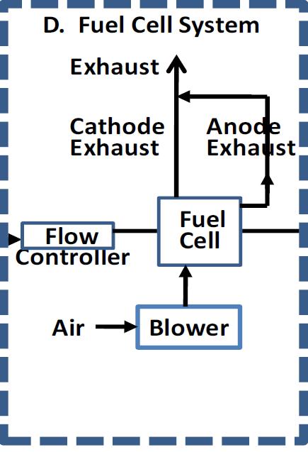 GTR13: Global Technical Regulation No.13 5.2.1.3.1. Riktning för ventilerad vätgas är viktig. 5.2.1.3.2. Vehicle Exhaust System (hanteras av Hymeran?) 5.2.1.4.