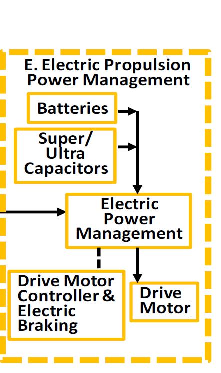 GTR13: Global Technical Regulation No.13 5.3. Electrical safety (elsäkerhet) 5.3.1.2.2.1. For protection of live parts inside the passenger compartment or luggage compartment, the protection degree IPXXD shall be provided (prob 1 mm x 100 mm).