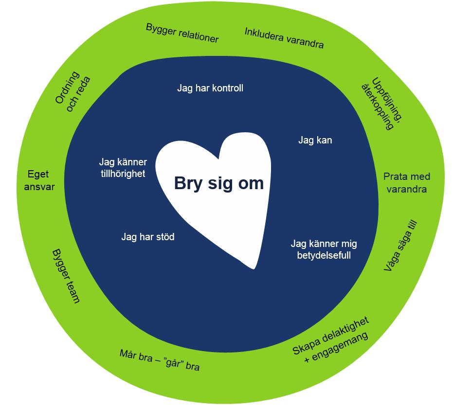 Kulturen och beteendena vi på Skanska vill ha!