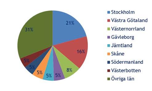 Fördelningen är i stort den samma för dem som åkte fjällvägen eller inte. Vilket är ditt hemlän?