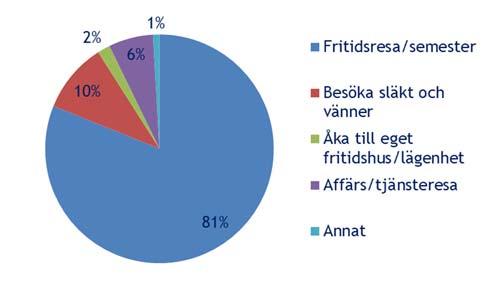 Vilken typ/variant var det resesällskap?