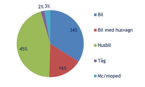 Vad gjorde du i omr