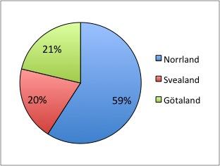 f frekvens (matcher) (%) 0 2 14 1 3 21 2 3 21 3 5 36 4 1 7 306 antal kvinnor 311 a) 2 56799 3 1349 4 03345 b) 33,5 år c) saknas (finns två av 29 och 43 år) 312 a) 72 st b) 12,5% c) 2,9 år 307 a) 30