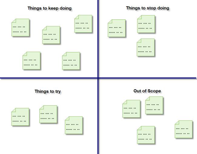 verktyg: Product backlog Sprint backlog Burndown chat Scrum team består av: Utvecklare Scrum master Produkt ägare 22 23 Product backlog,