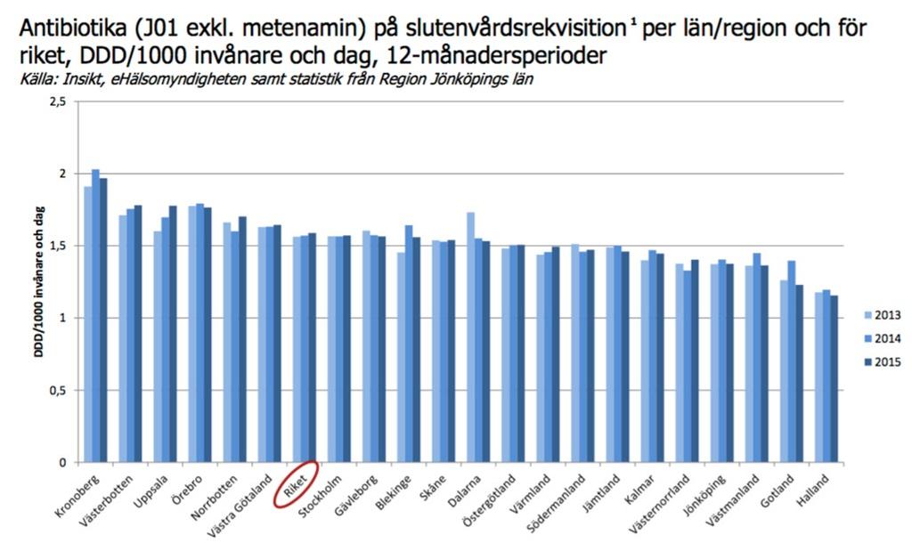 Flera utmaningar i sjukvården med bäring på