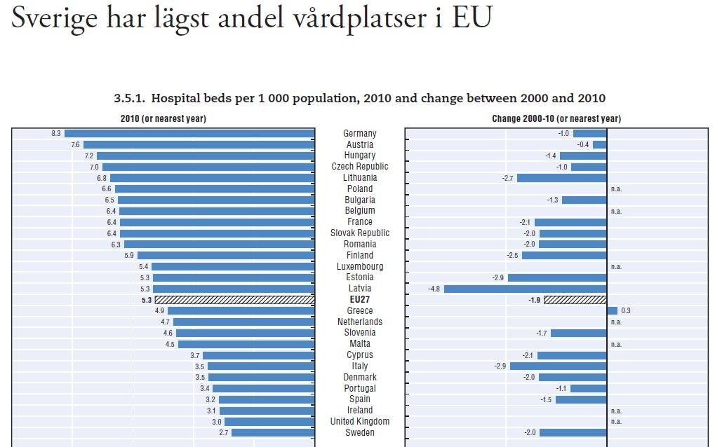 med: -Hög ålder -Hög komorbiditet