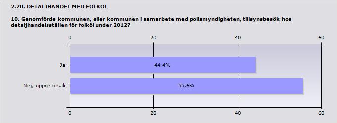 2.19. DETALJHANDEL MED FOLKÖL 9. Hur många detaljhandelsställen för folköl var anmälda till kommunen den 31 december 2012? (5 kap.