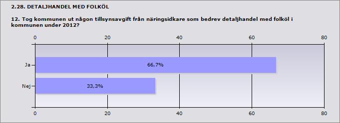 2.27. DETALJHANDEL MED FOLKÖL 11.