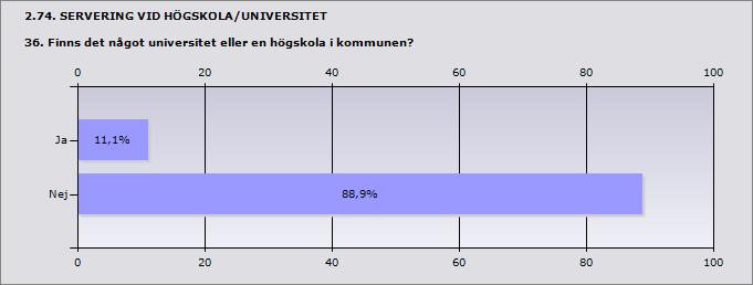 Procent Ja 11,1% 1 Nej 88,9% 8