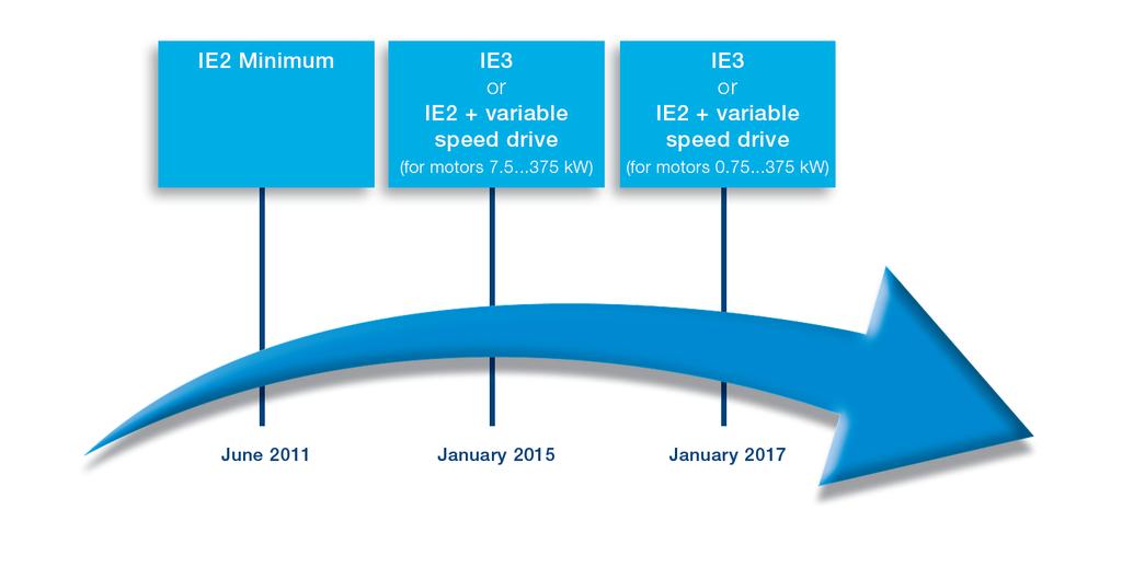 MEPS (Minimum Energy