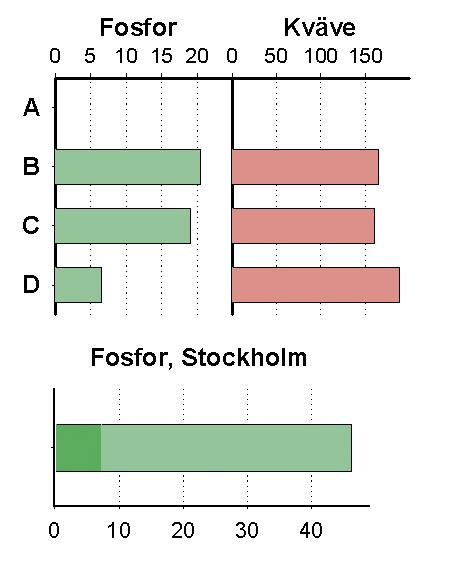 Faktaunderlag VATTENPROGRAM för Stockholm 2000 Påverkan Tillrinningsområdets karaktär Brunnsvikens tillrinningsområde delas av Stock holm, Sundbyberg och Solna. Den totala ytan är ca 17 km 2.