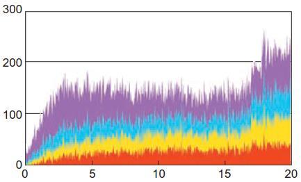 Som resultat erhålls en jämn och stabil rörelse i alla typer av installationer (horisontellt eller vertikalt) med konstant rullmotstånd och hög positionsnoggrannhet. Antal ack.