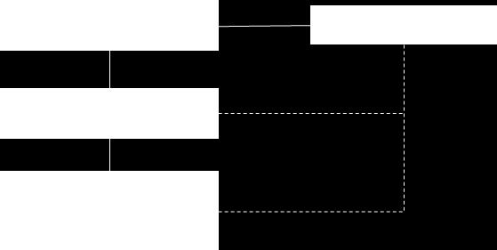 Kommunen har inrättat en central HR (CPA) vilken administrerar lönerna för kommunens personal samt för de kommunala bolagen förutom bostadsbolag. Organisationen ser ut enligt följande: 2.