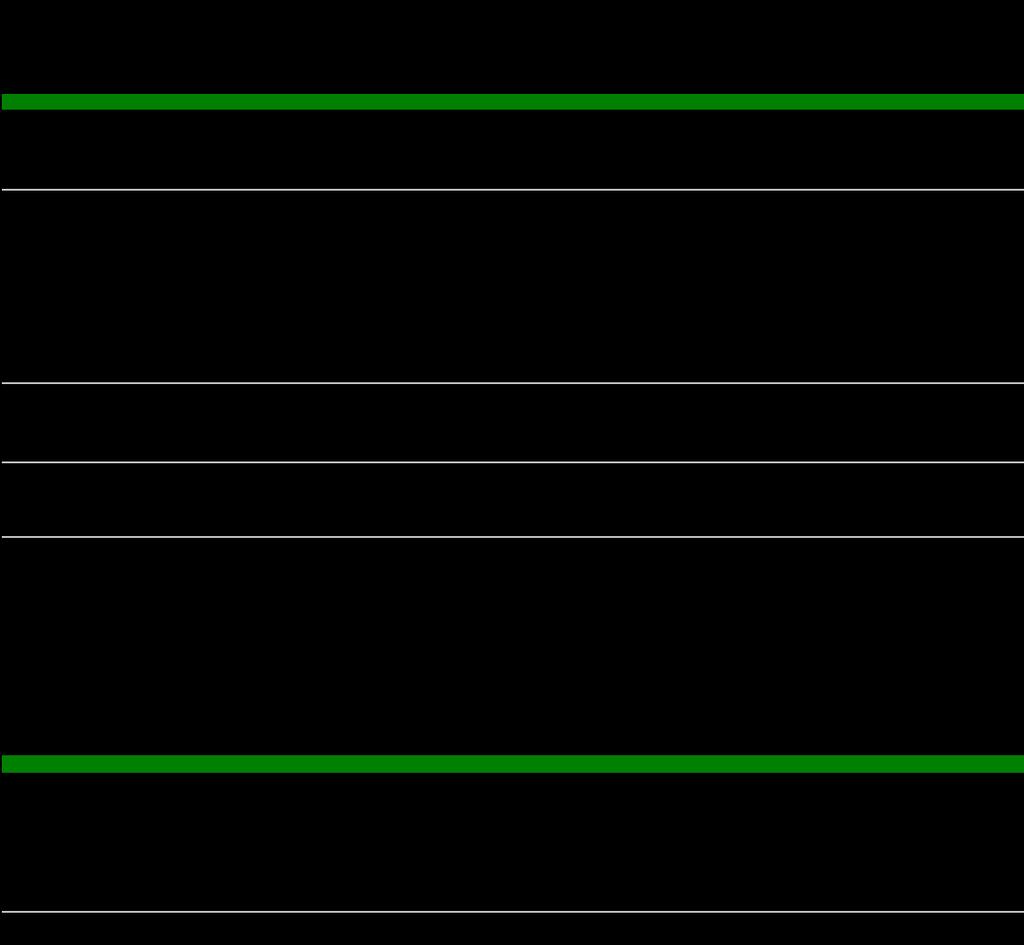 Resultaträkningar i