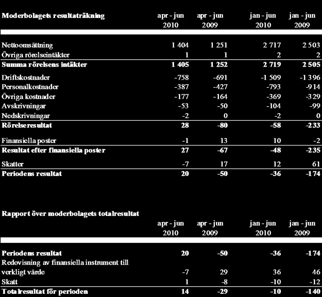 12(17) Samtliga belopp