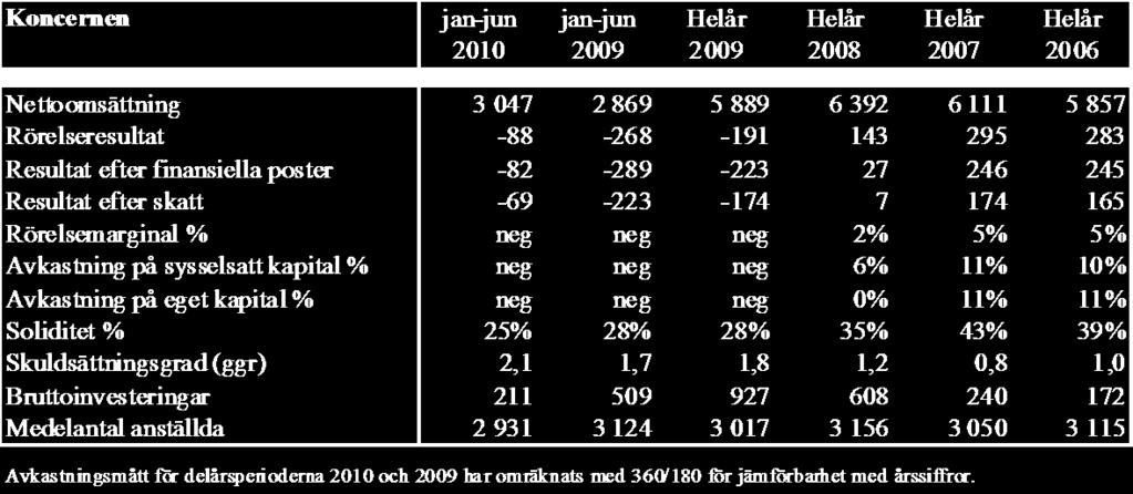 Vi har även haft kontakter med Trafikverket som på vårt kundseminarium i mitten av juni kunde berätta hur vinterförberedelserna ska bli avsevärt bättre kommande vinter.