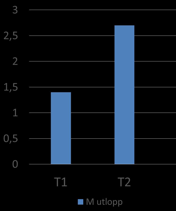 Variation i mätning Flöden och väderförhållanden,