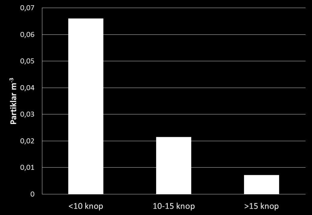 2018-02-16 Östersjöprovtagning n=13, antal