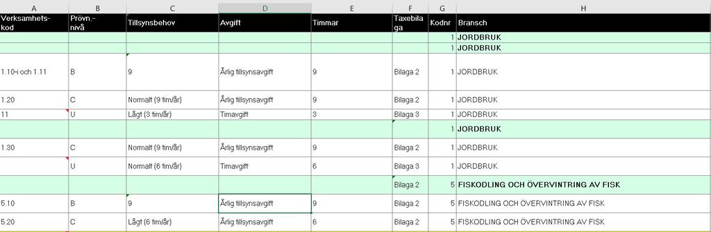 Det huvudsakliga arbetet sker under fliken Data.