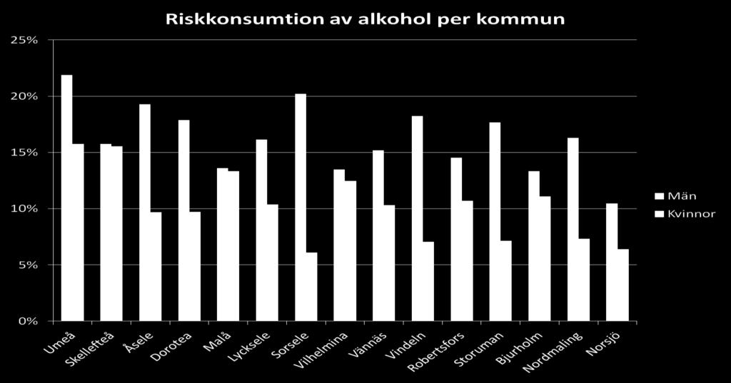 Bidrar VHU till