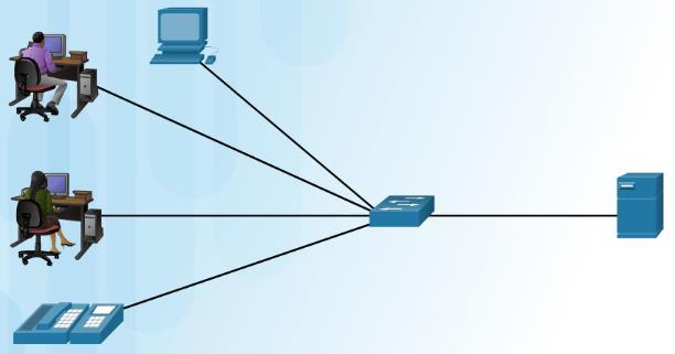 Nätverkstyper - LAN Ansluter end-devices i ett begränsat område: skola, kontor,