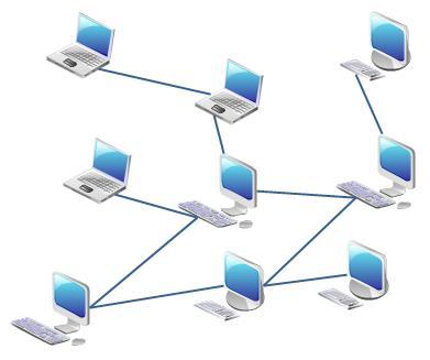 Peer-to-Peer (P2P) nätverk Flera datorer delar resurser utan någon dedikerad server.
